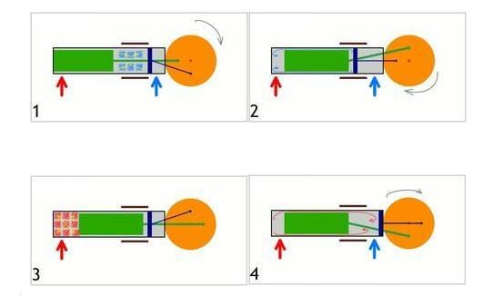 How does a Stirling engine work? - Stirlingkit
