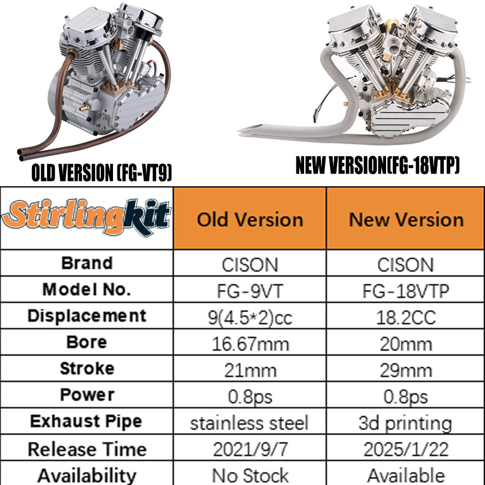 CISON FG-VT9 9cc V-twin V2 Engine Four-stroke Air-cooled Motorcycle RC Gasoline Engine - stirlingkit