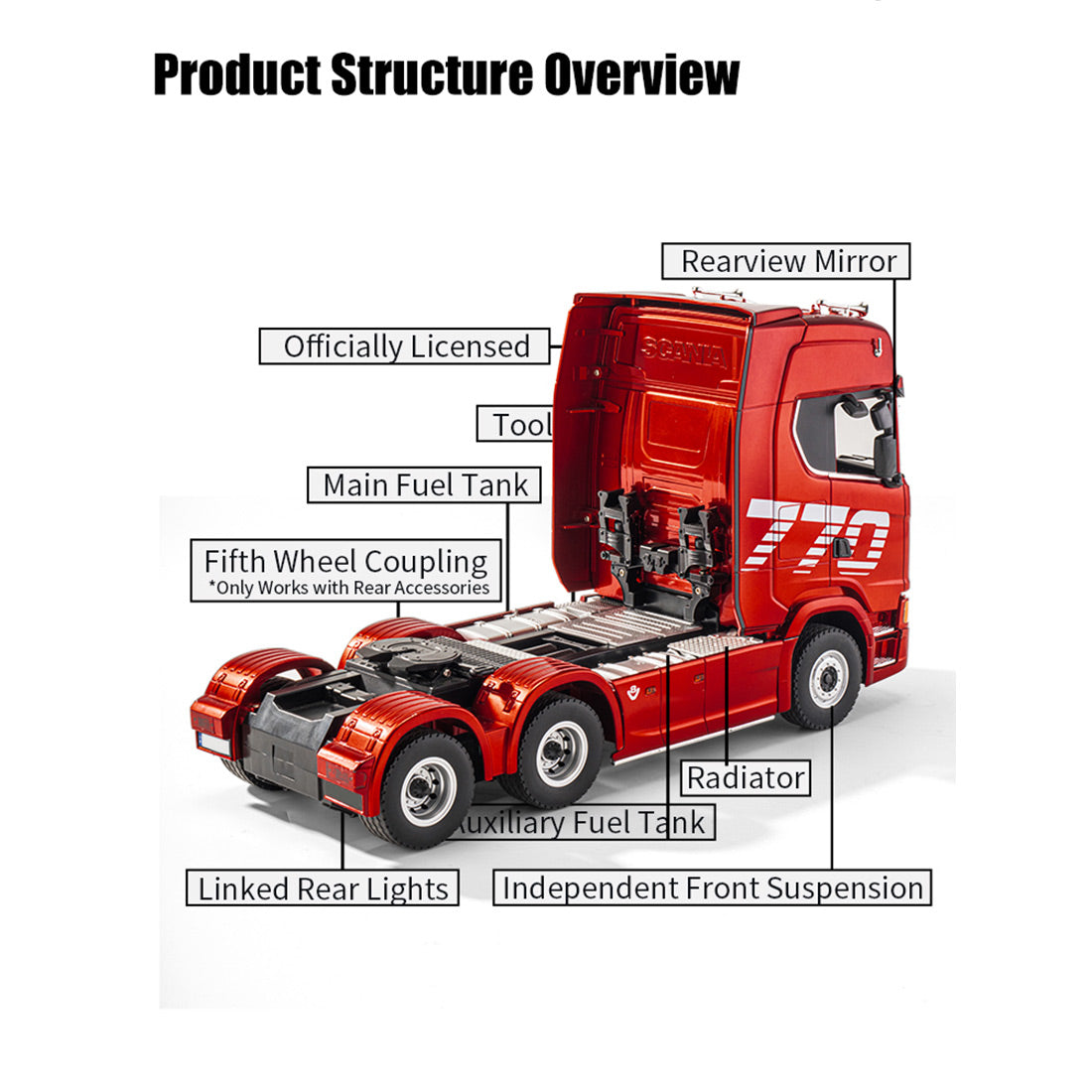 1501 Scania 770 6x4 V8 RC Truck and 1502 RC Trailer - stirlingkit