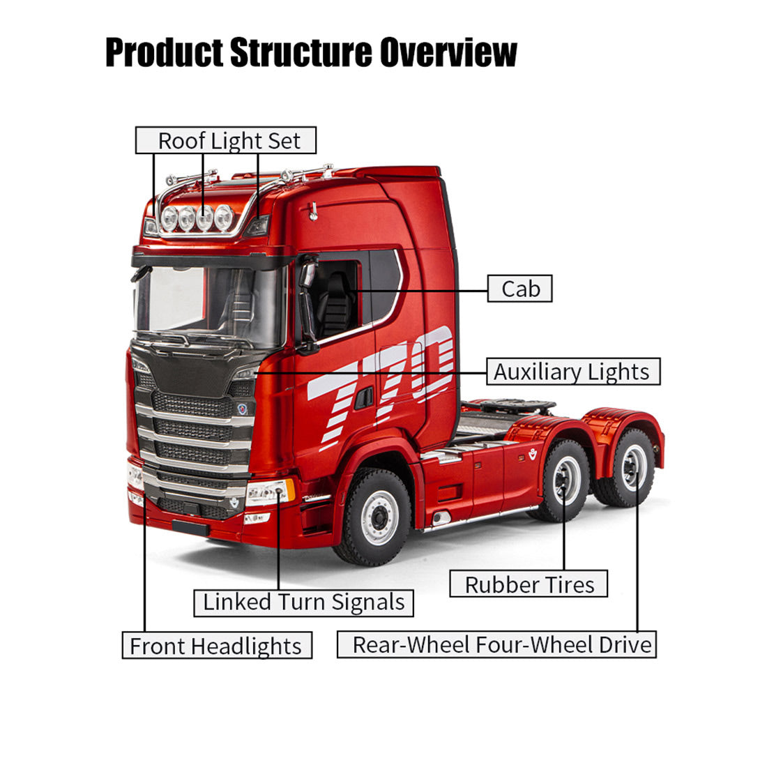 1501 Scania 770 6x4 V8 RC Truck and 1502 RC Trailer - stirlingkit