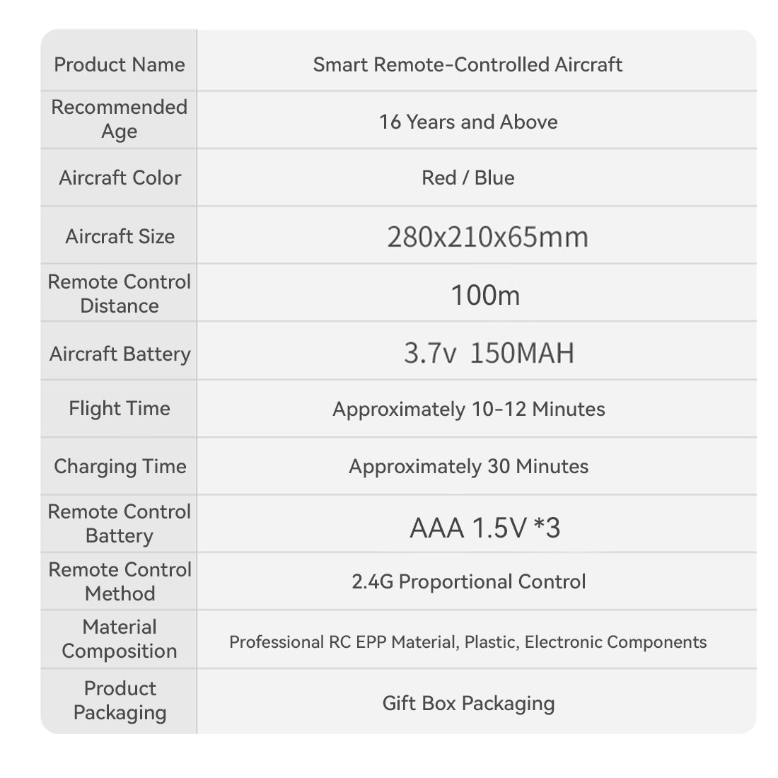 2.4G 2CH Mini EPP Foam Kids Fixed-Wing RC Airplane Model RTF with 21cm Wingspan