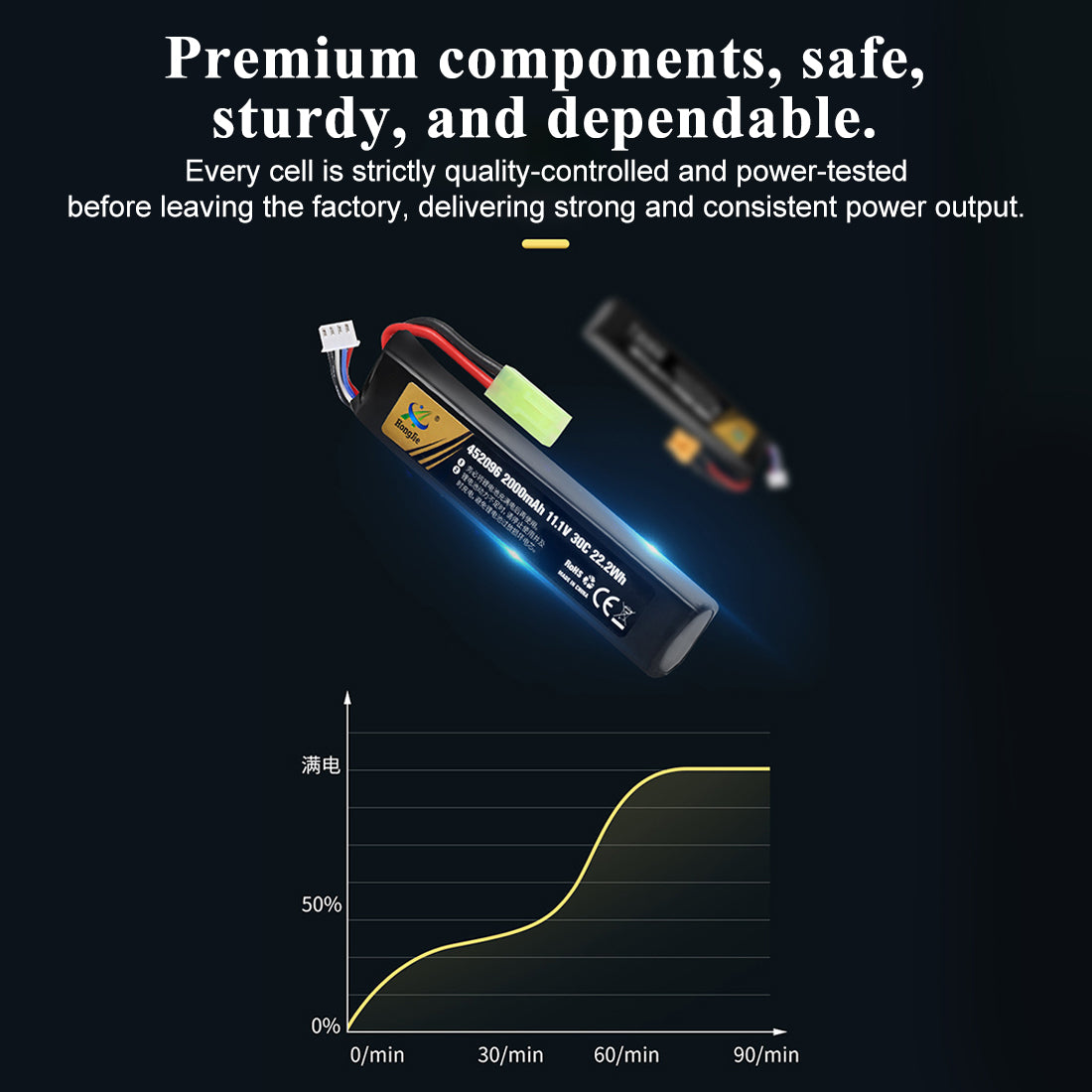 2000mAh 11.1V 30C 22.2Wh 3S LiPo Battery for TOYAN L2 L4 V8 Engine Models