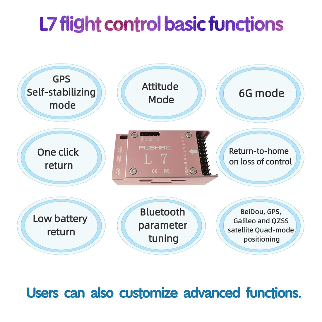 FLISHRC FL500 Air-wolf Pro 500-Class Huge Scale RC Helicopter Model with 4-Mode Positioning GPS 2.4G 6CH - stirlingkit