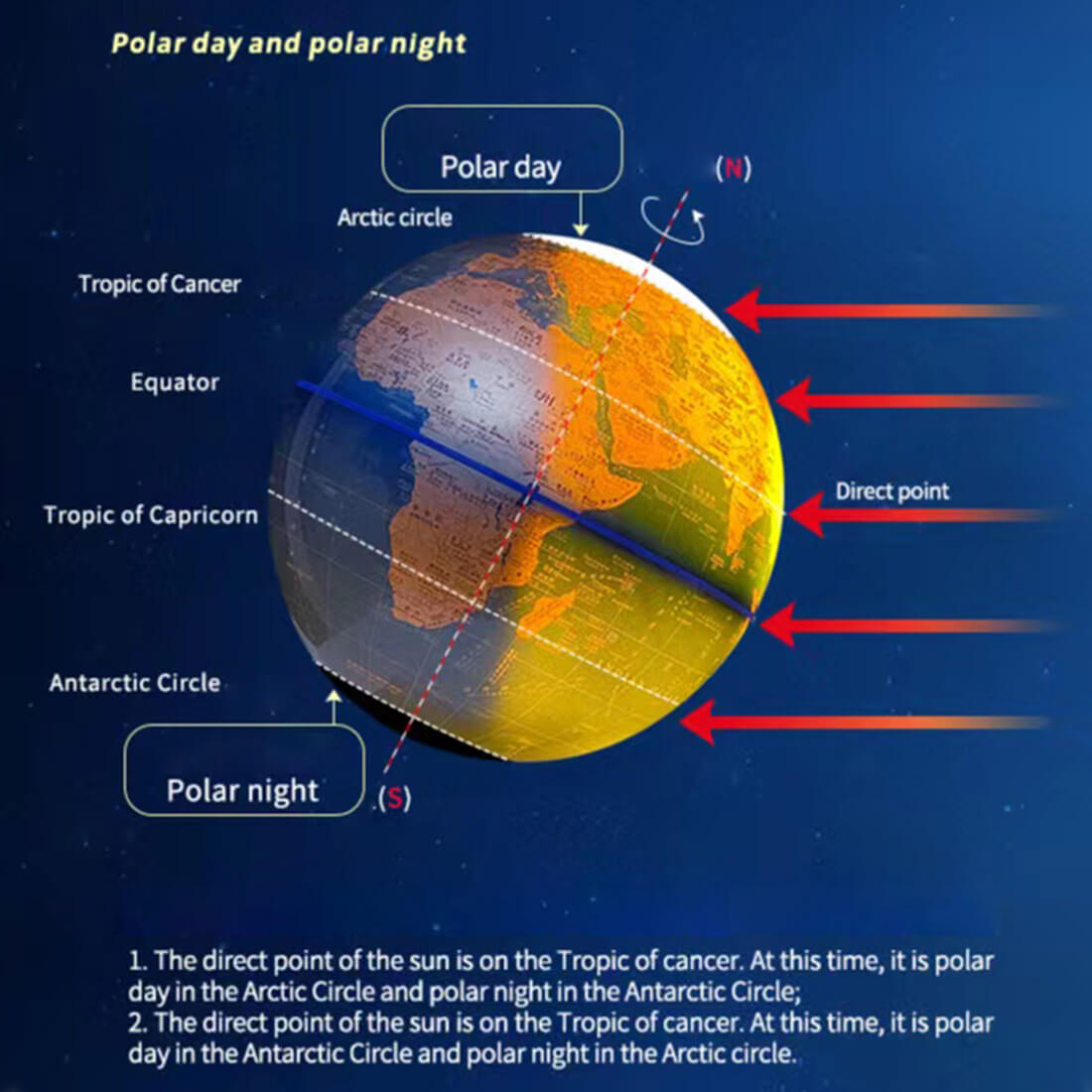 Teching Multifunctional Auto-Spinning Illuminated World Globe for Kids with Stand - stirlingkit
