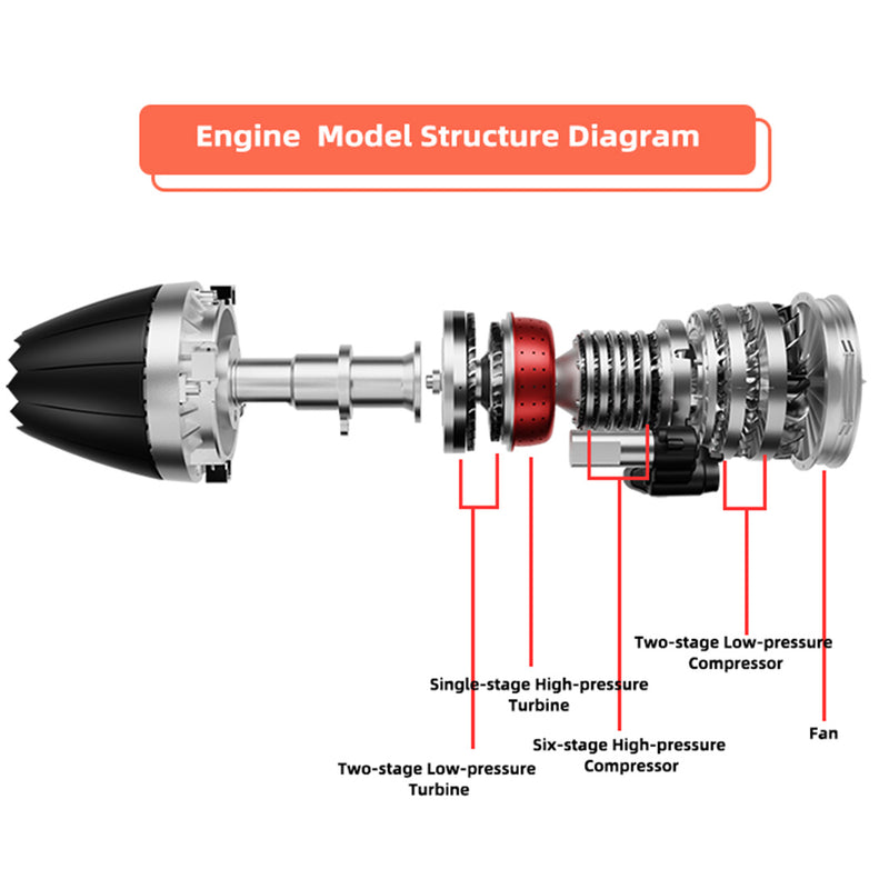 TECHING DM135 1/10 Turbofan Engine Model Kit that Works F35 Military Fighter Jet Engine Kits 600+PCS - stirlingkit