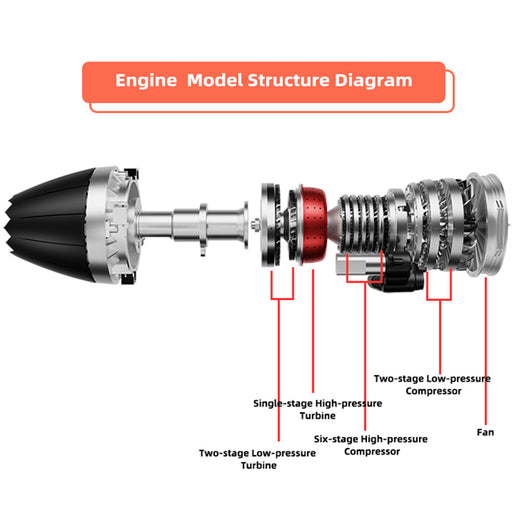 TECHING DM135 1/10 Turbofan Engine Model Kit that Works F35 Military Fighter Jet Engine Kits 600+PCS - stirlingkit
