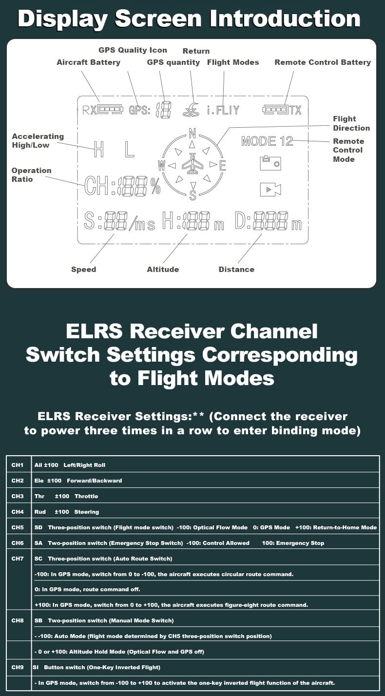 WOLFBUSH AW-911 Airwolf 1/34 Scale RC Helicopter Smart GPS 2.4G 9CH 6G/3D Stunt RC Airplane - stirlingkit
