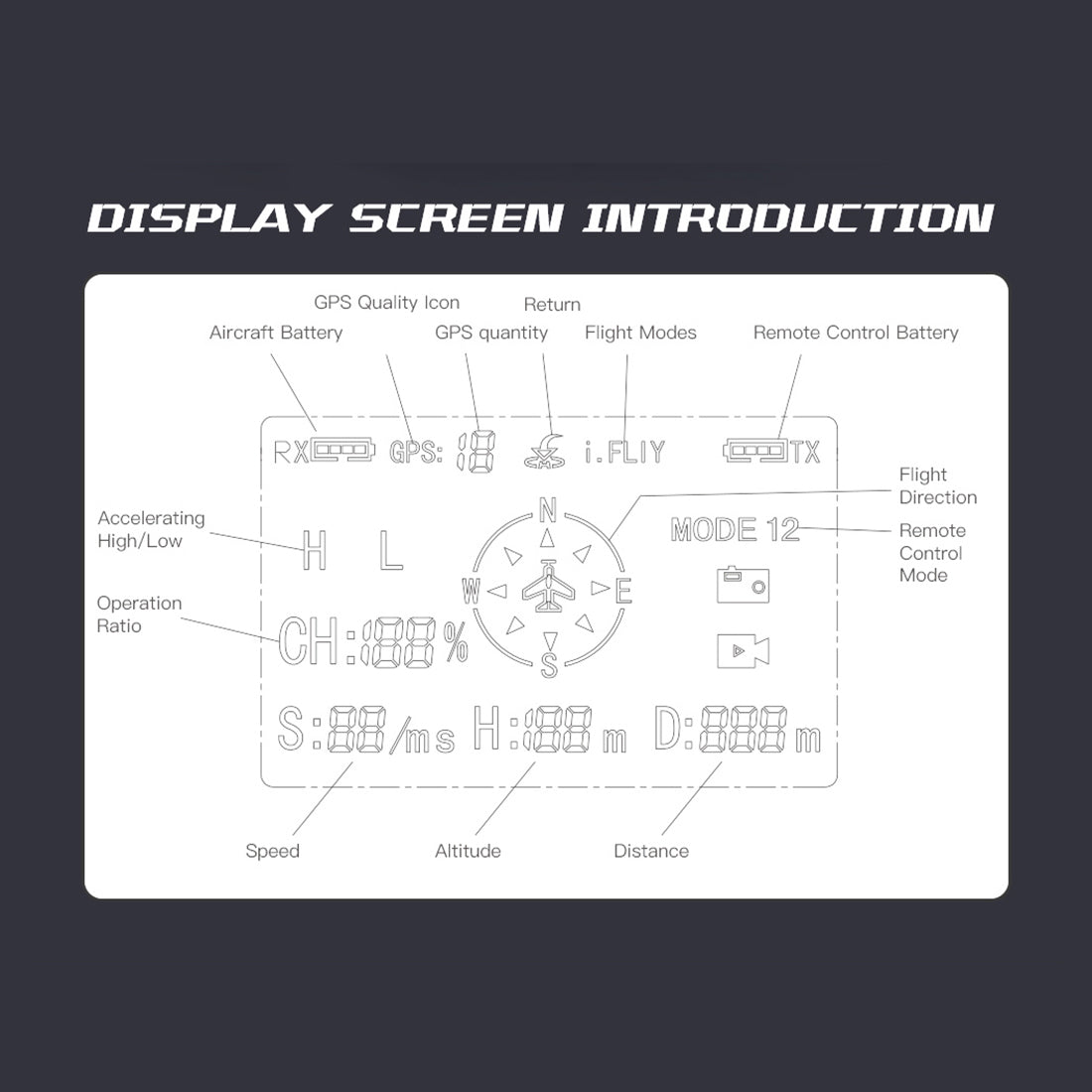 YU XIANG F11-S AH64 Apache RC Helicopter 1/32 2.4G 6CH RTF GPS Smart Version - stirlingkit
