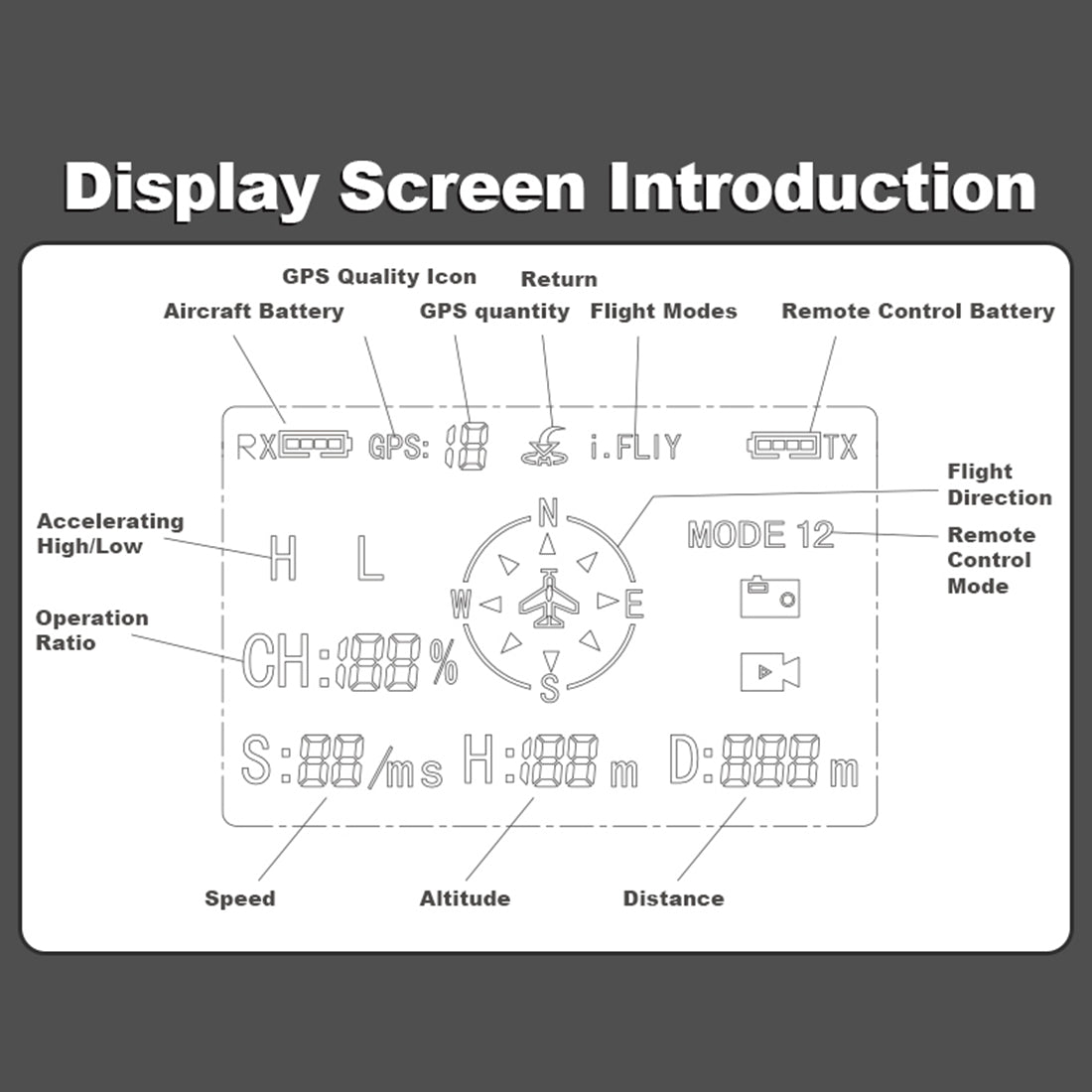 YU XIANG F119S MD500 MH-6 Little Bird Military GPS RC Helicopter Model RTF 1/16 Scale 250-Class 2.4G 9CH 6G/3D & Openable Cockpit
