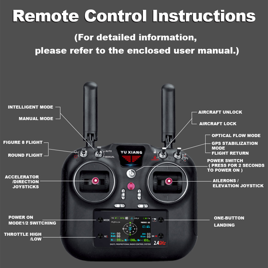 YU XIANG F119S MD500 MH-6 Little Bird Military GPS RC Helicopter Model RTF 1/16 Scale 250-Class 2.4G 9CH 6G/3D & Openable Cockpit