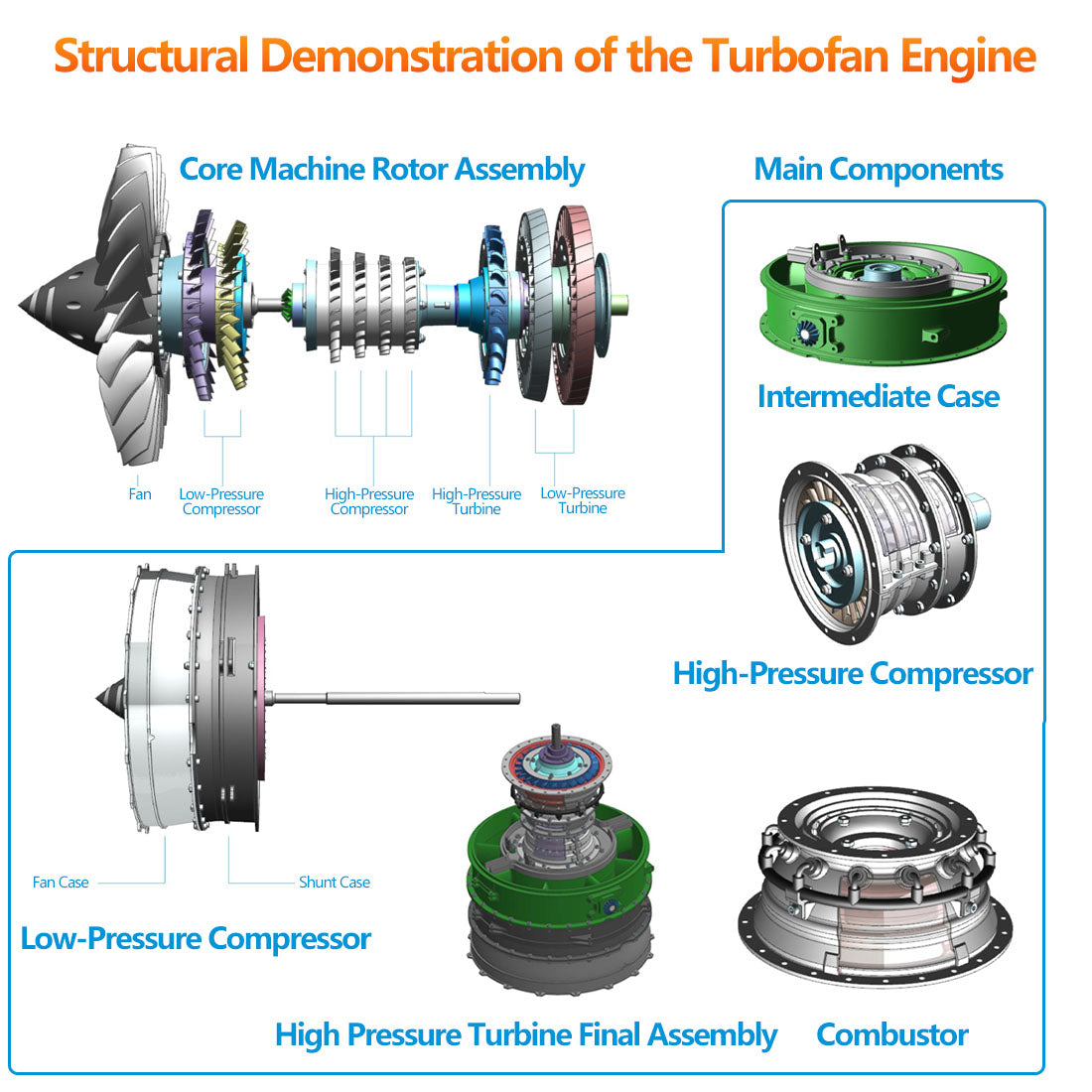 distributor - Stirlingkit
