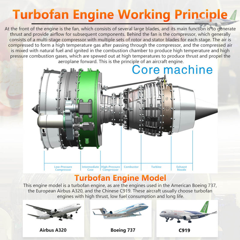 TECHING DIY Twin-spool Turbofan Engine Kits Assembly 1/10 Electric ...