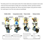 Toyan 4 Stroke Methanol RC Engine FS-S100A Set With Base And All Start Kits - stirlingkit