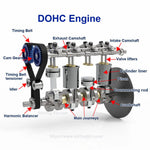 Enjomor 36cc I4 DOHC 4-cylinder Inline Four-stroke Water-cooled Gasoline Engine with Twin Overhead Camshafts for RC Car Boat - stirlingkit