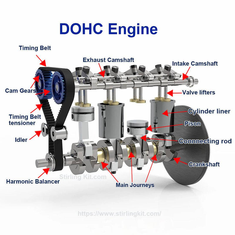 Overhead Jet Engine Engine Overhead Cam Engine Diagram