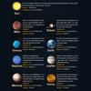 DIY Electric Eight Planet Obiting Orrery Solar System Working Model KITS Pre-order - stirlingkit