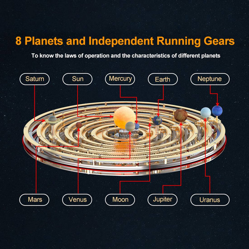 DIY Electric Eight Planet Obiting Orrery Solar System Working Model KITS Pre-order - stirlingkit